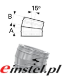 Kolano 15°